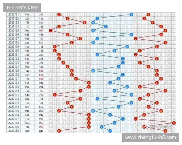福彩965开奖前后号码走势深度解析